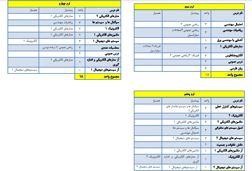 کتاب های مهندسی برق