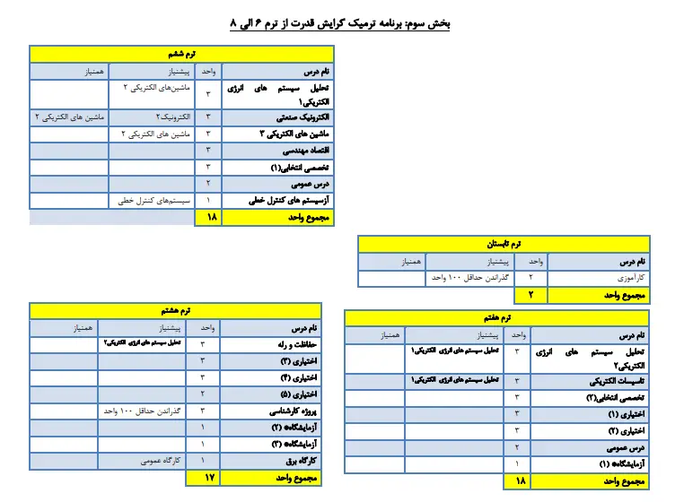 کتاب های مهندسی برق