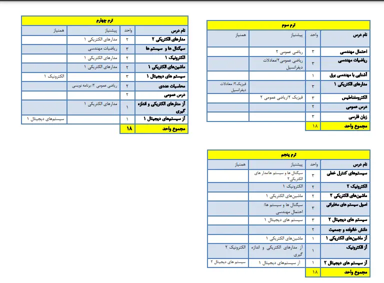 کتاب های مهندسی برق