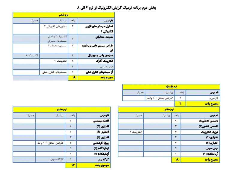 کتاب های مهندسی برق