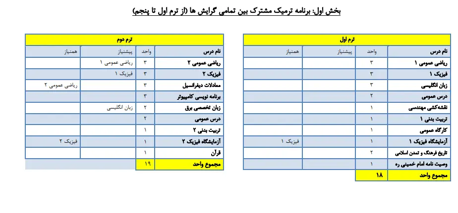 کتاب های مهندسی برق