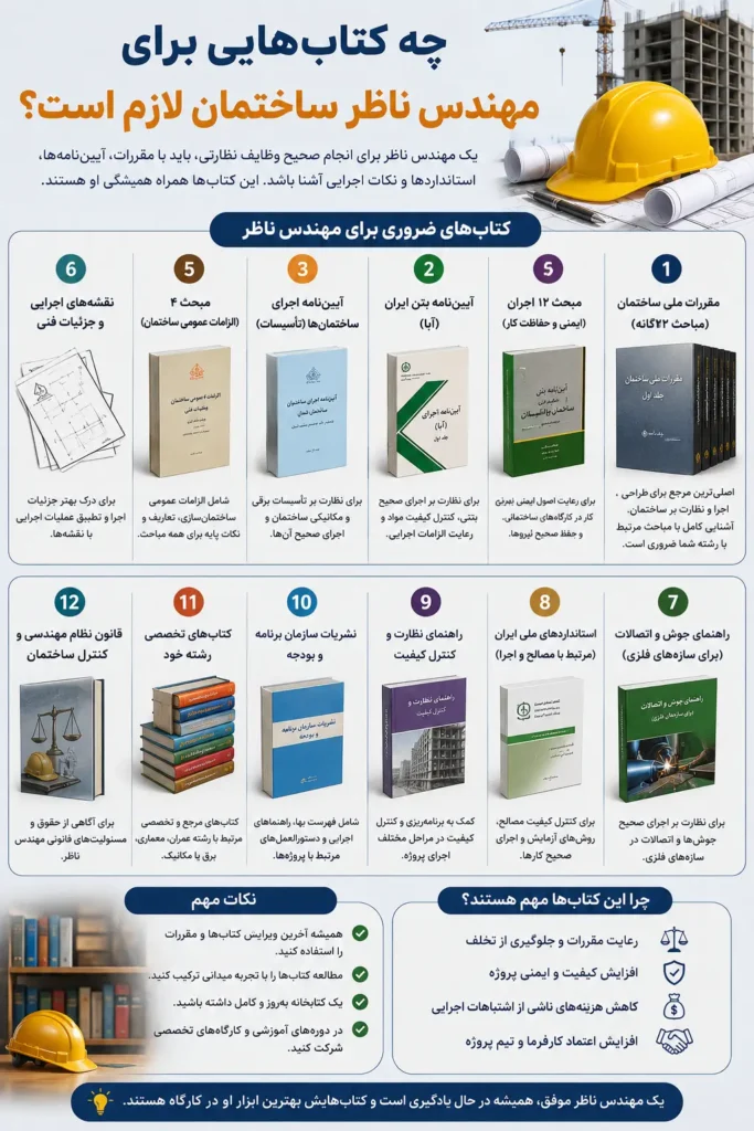 کتاب های مهندس ناظر