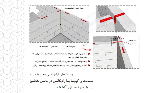 ضوابط وال پست در آیین نامه 2800 - الزامات وال پست و مهار دیوار + دانلود pdf
