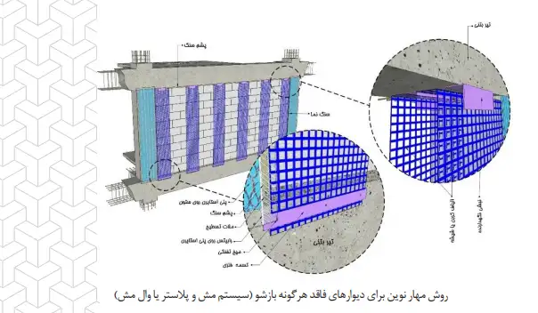 ضوابط وال پست در آیین نامه 2800 - الزامات وال پست و مهار دیوار + دانلود pdf